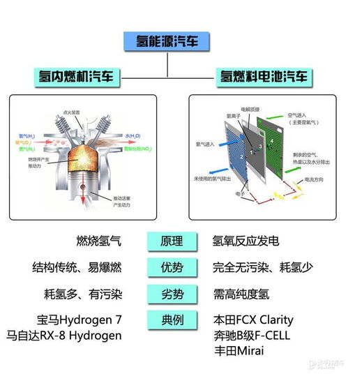 續航輕松破千公里？揭秘氫燃料電池汽車的“開掛”技術