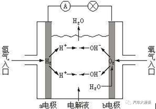 燃料電池系統的設計與研究 邁向清潔能源未來的關鍵技術