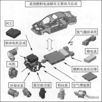 氫燃料電池汽車NVH技術 現狀解析與未來展望