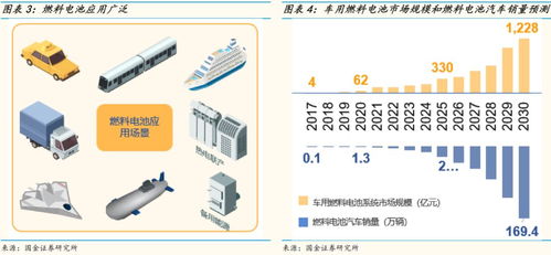 氫燃料電池十問十答 開啟未來清潔能源的鑰匙
