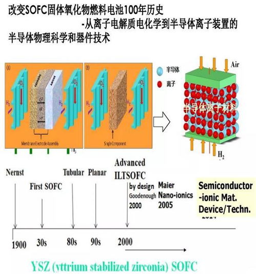 氫燃料電池 掀起能源與交通的技術革命浪潮