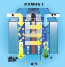 氫燃料電池的十字路口 技術、成本與市場的三重考驗