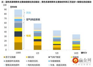 燃料電池產業鏈深度解析（三） PEMFC電堆——氫能轉化的核心引擎