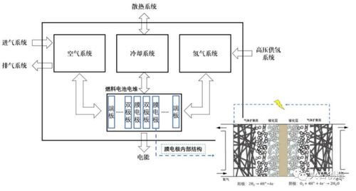 氫能產業鏈全景解析 聚焦燃料電池核心環節與市場前景