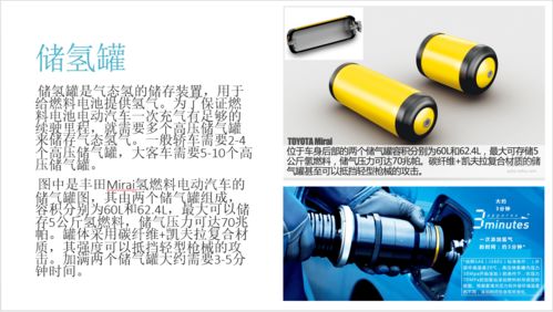 燃料電池電動汽車結構與原理