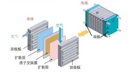 燃料電池廢熱有新用 從能源浪費(fèi)到高效利用的創(chuàng)新之路