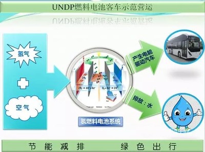 申沃客車氫燃料電池公交車交付嘉定公交，助力上海綠色出行
