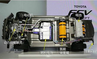 燃料電池 新能源汽車的下一個(gè)風(fēng)口？易起說(shuō)