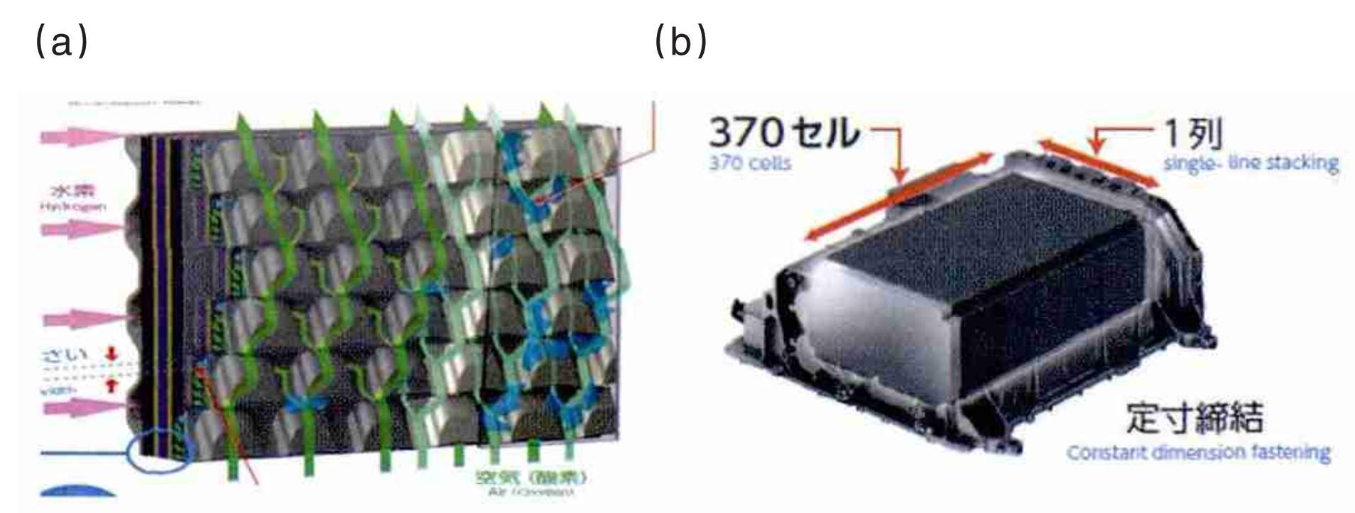 燃料電池的未來之路 衣寶廉院士談關鍵技術突破